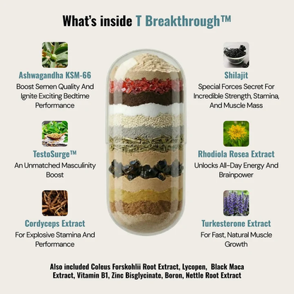 Testosterone Breakthrough